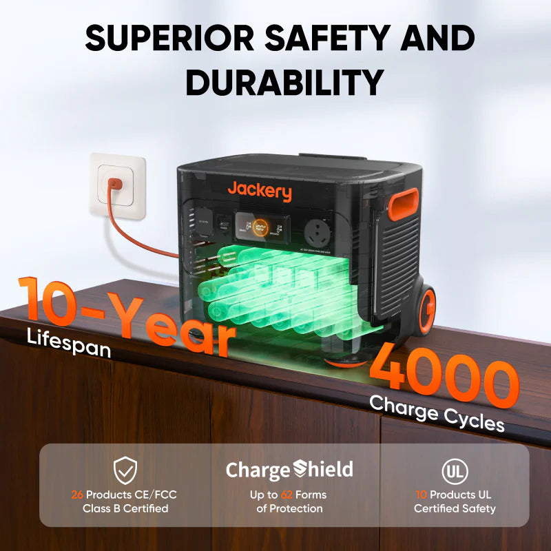 Jackery E2000 Plus Double Kit (4kWh)