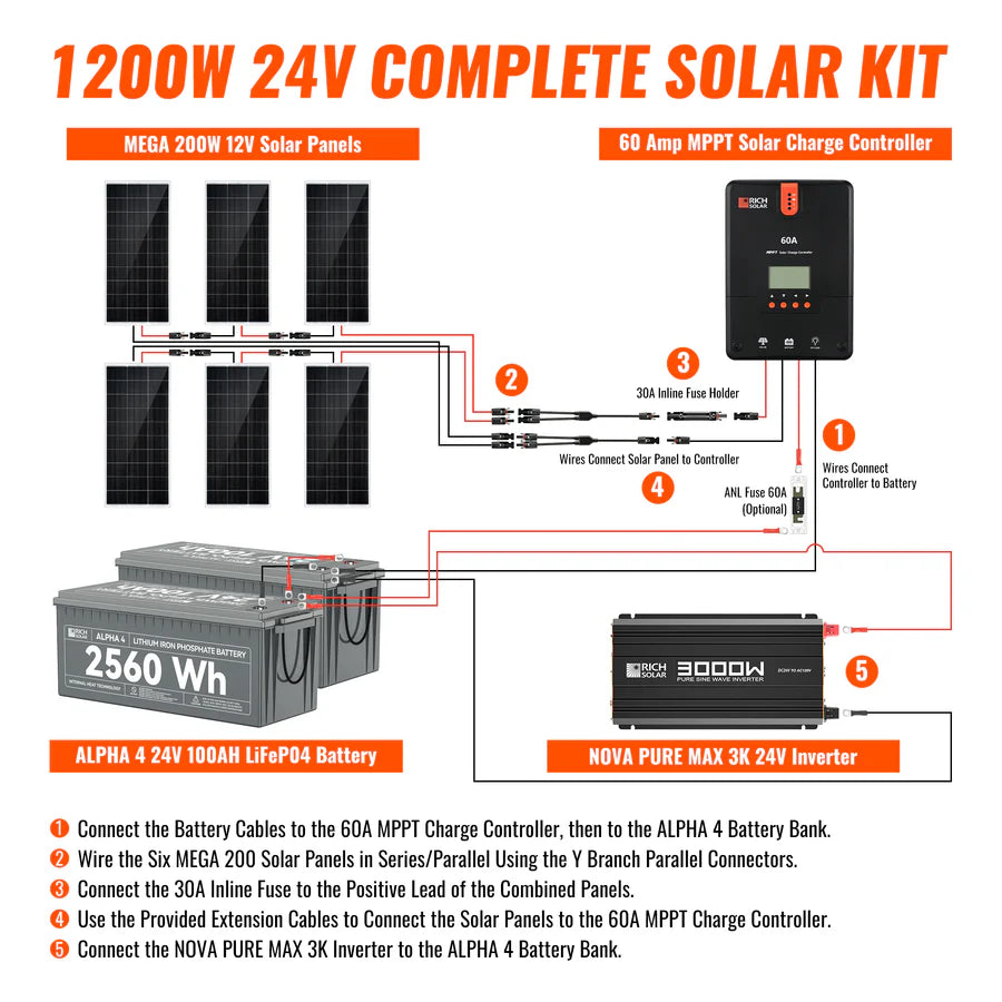 1200 Watt 24V Complete Solar Kit
