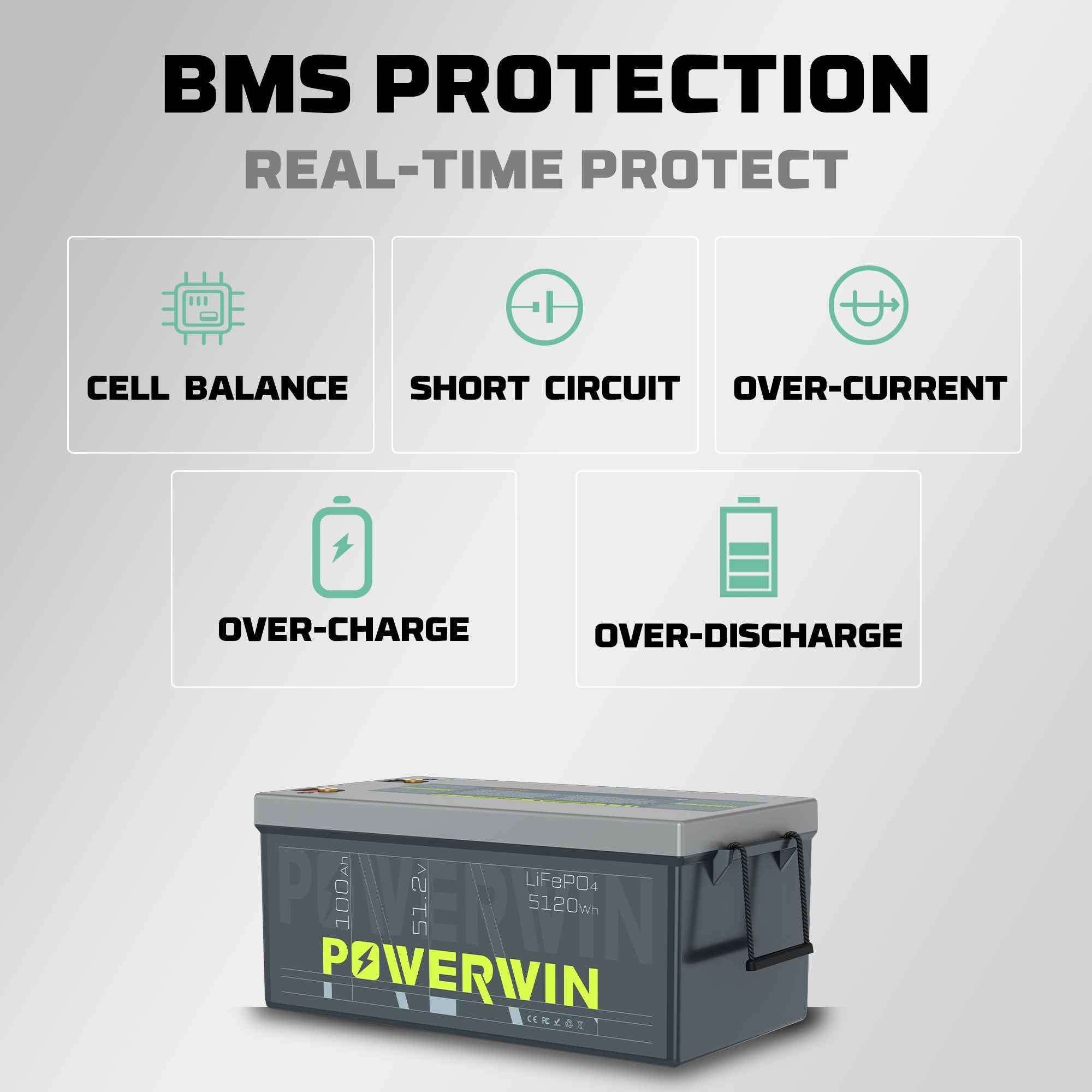 Powerwin BT5120 12.8V 5120Wh LiFePO4 Battery 4000 Cycles Built-in BMS