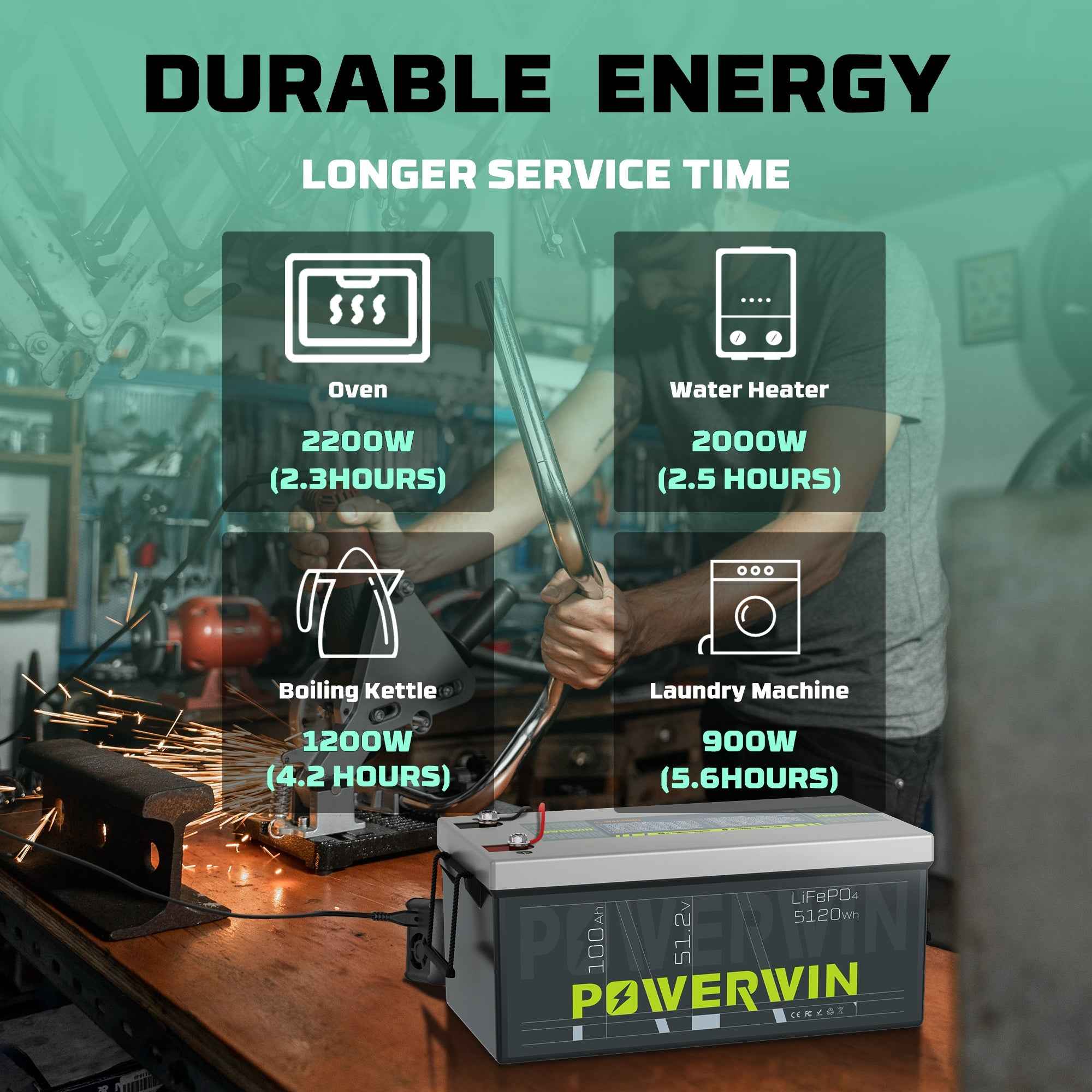 Powerwin BT5120 12.8V 5120Wh LiFePO4 Battery 4000 Cycles Built-in BMS