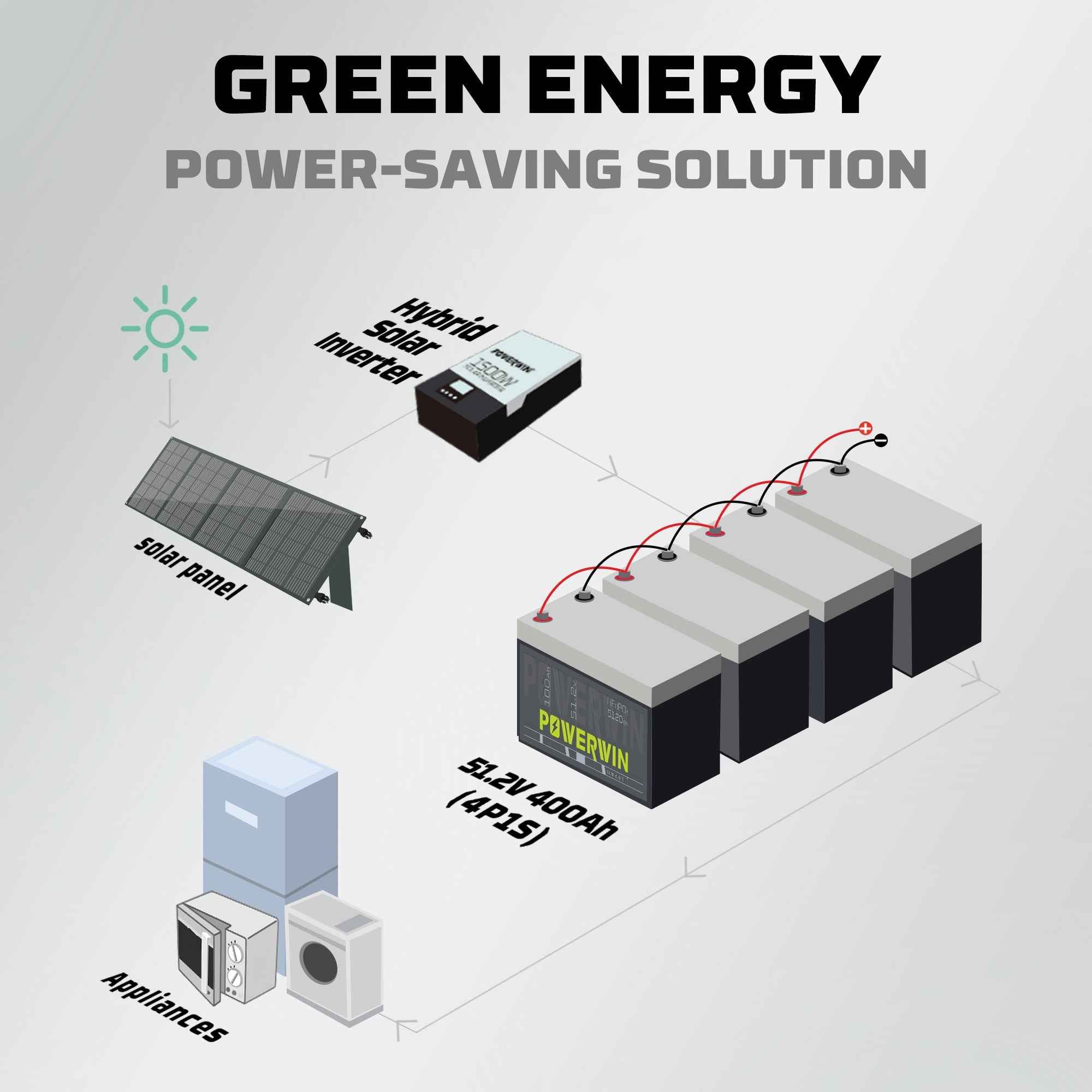 Powerwin BT5120 12.8V 5120Wh LiFePO4 Battery 4000 Cycles Built-in BMS