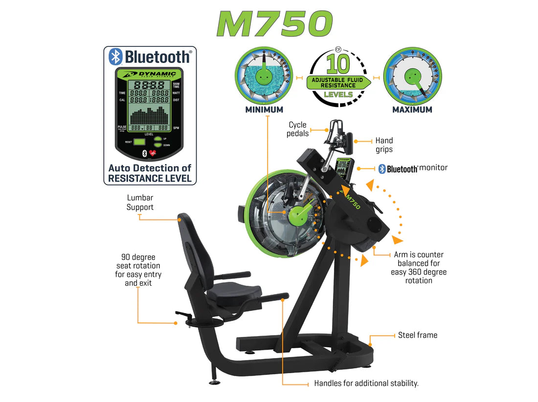 Dynamic Fluid M750 Cycle XT