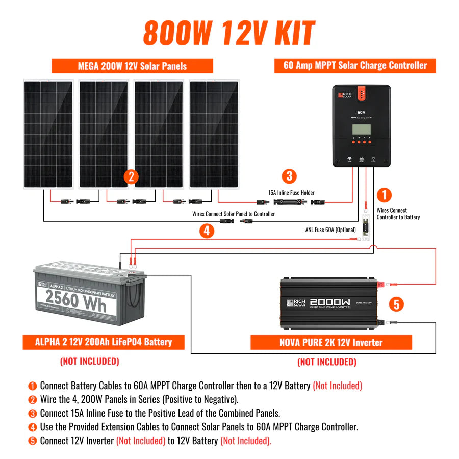 800 Watt Solar Kit