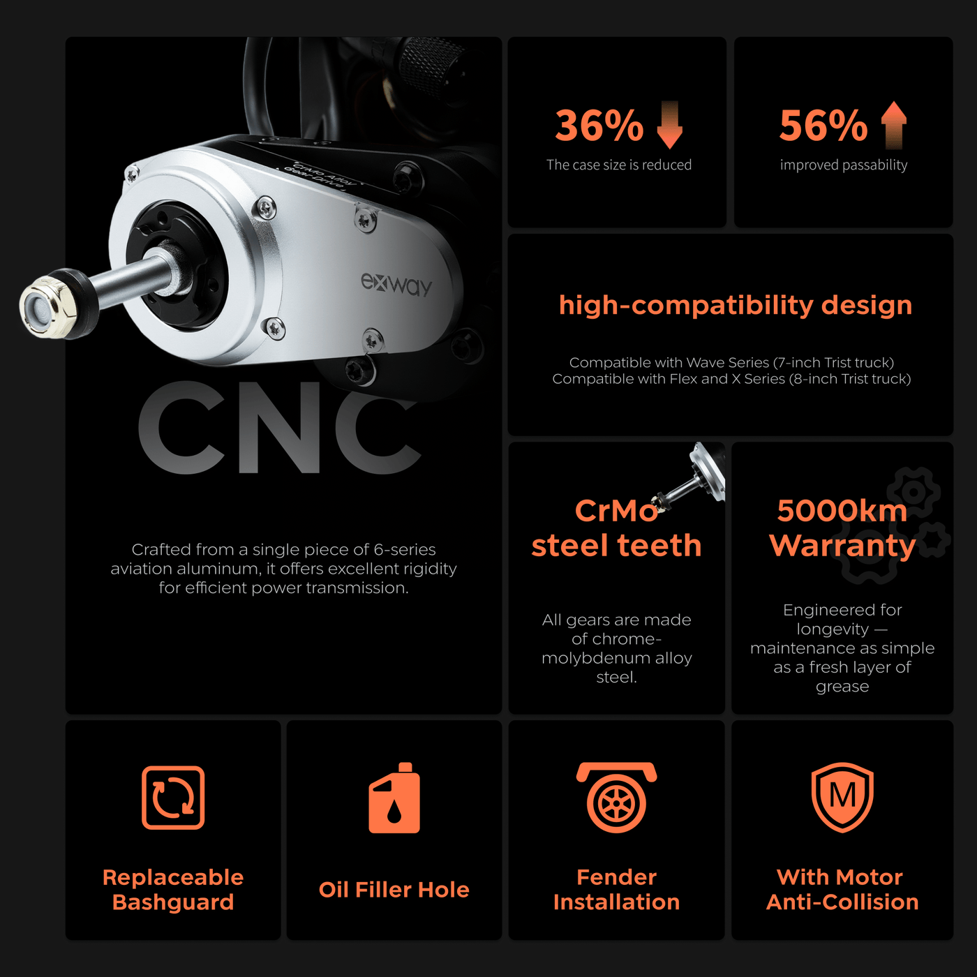Exway Ace  Road Gear V1 Drivetrain