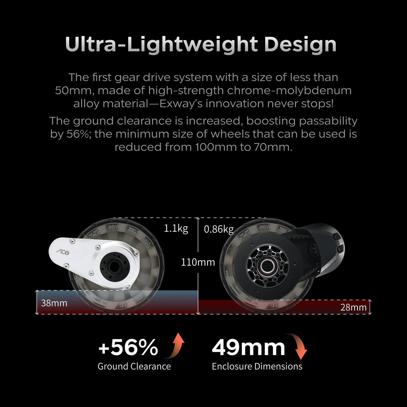 Exway Ace  Road Gear V1 Drivetrain