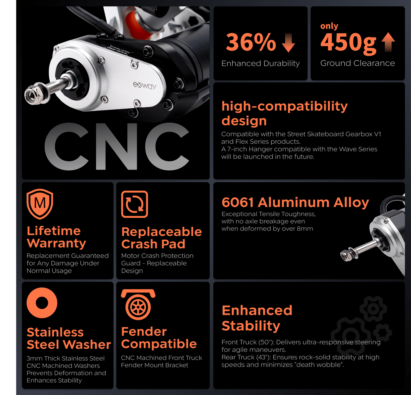 Exway × ACE Street Precision RKP Trucks