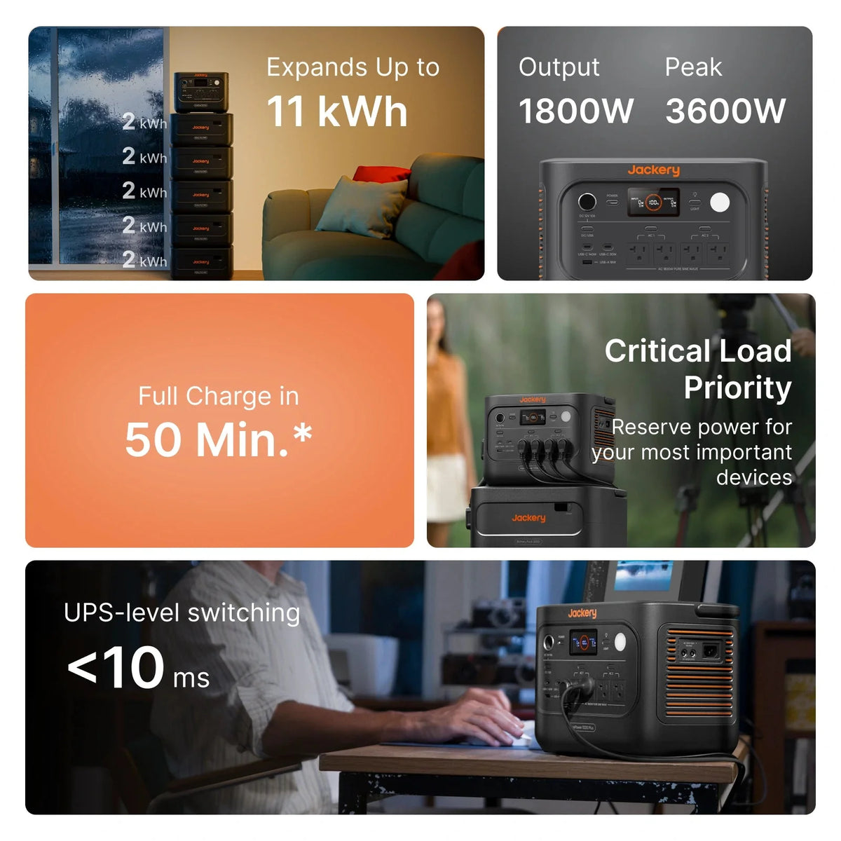 Jackery Solar Generator HomePower 1000 Plus v2 – 1*HP2000Plusv2 + 2*100W Air Solar Panel